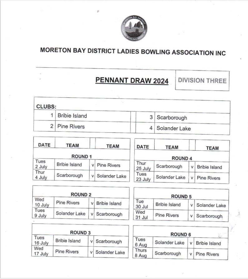 MBDLBA Pennants Results & Draw – Solander Lakes Bowls Club